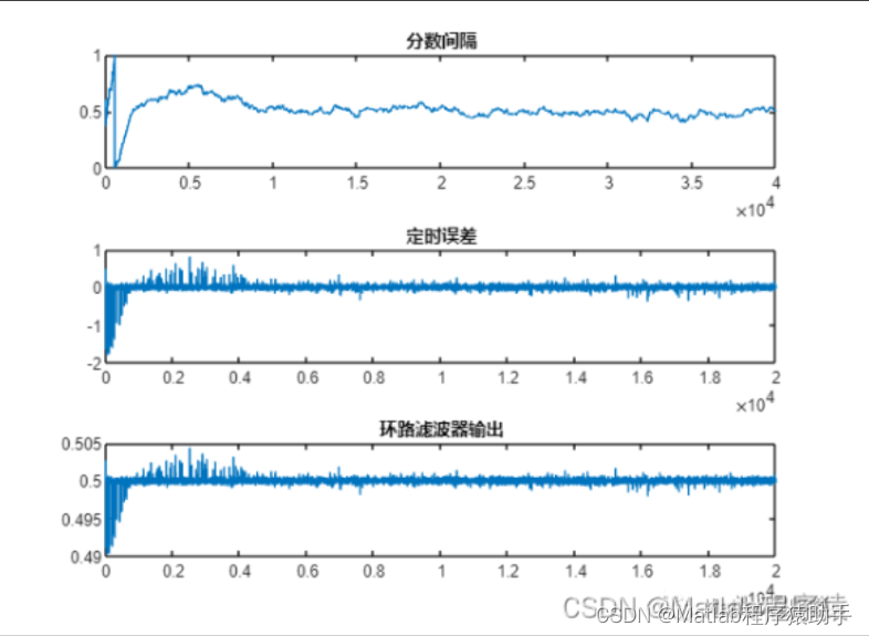 【MATLAB源码-第16期】基于matlab的MSK定是同步仿真，采用gardner算法和<span style='color:red;'>锁</span><span style='color:red;'>相</span><span style='color:red;'>环</span>。