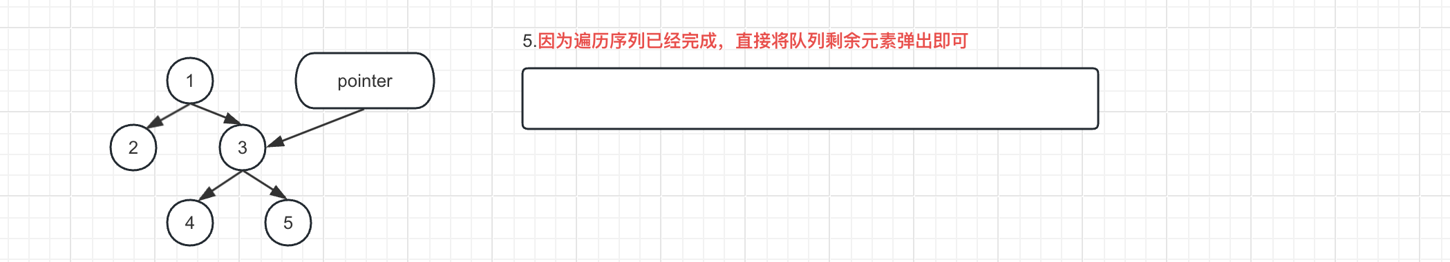 树-层序遍历序列构造二叉树