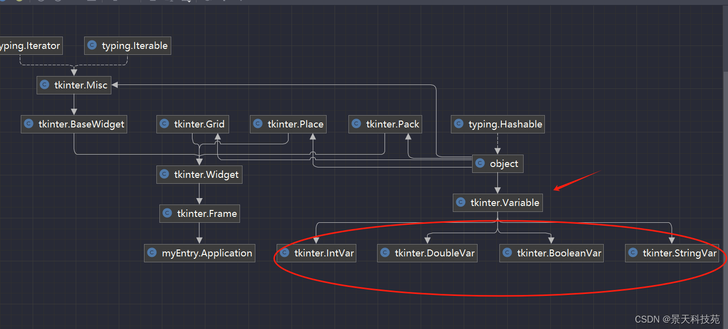 【python】tkinter GUI开发: Button和Entry的应用实战探索