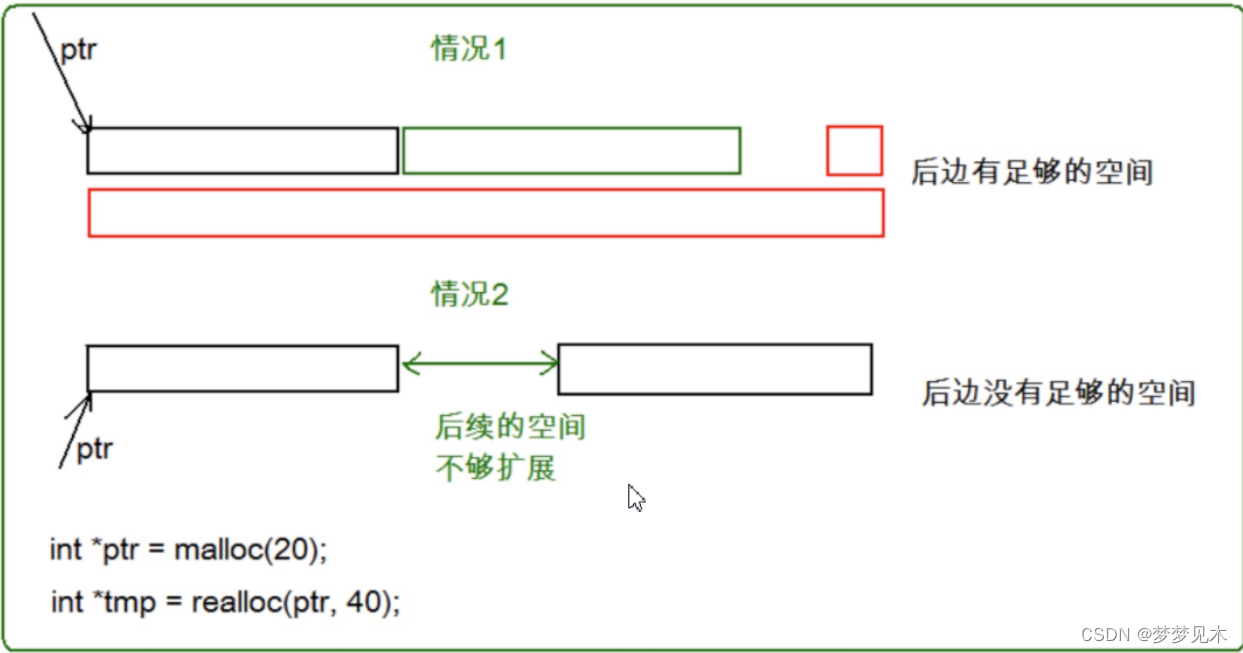 C/C++ 内存管理（1）