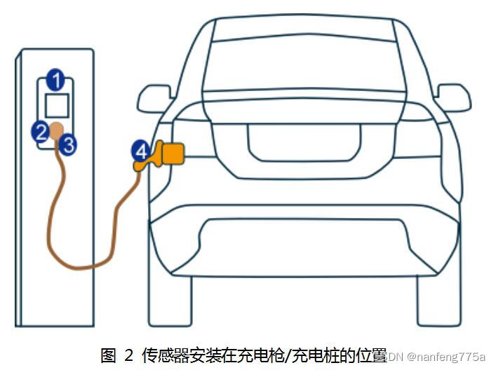 传感器安装在充电枪/充电桩的位置