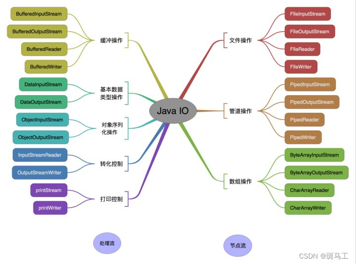 Java最全面试题专题---1、Java基础知识（3）