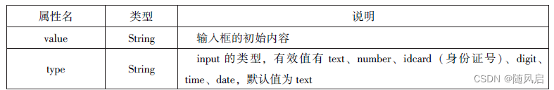 微信小程序复习（1~6章）