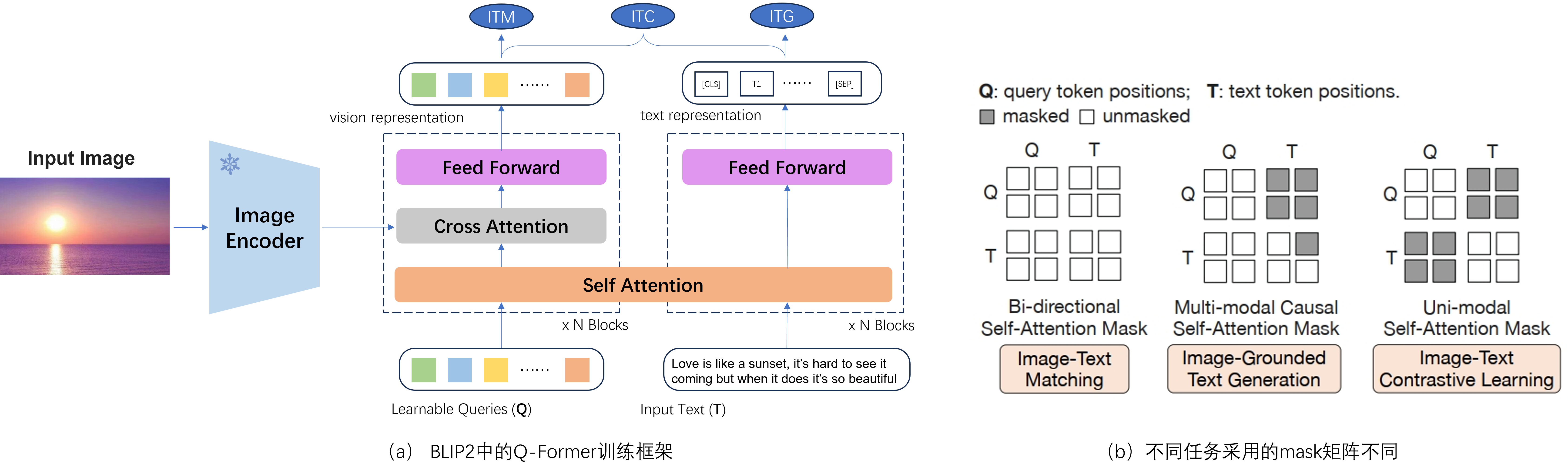 fig4_qformer_training