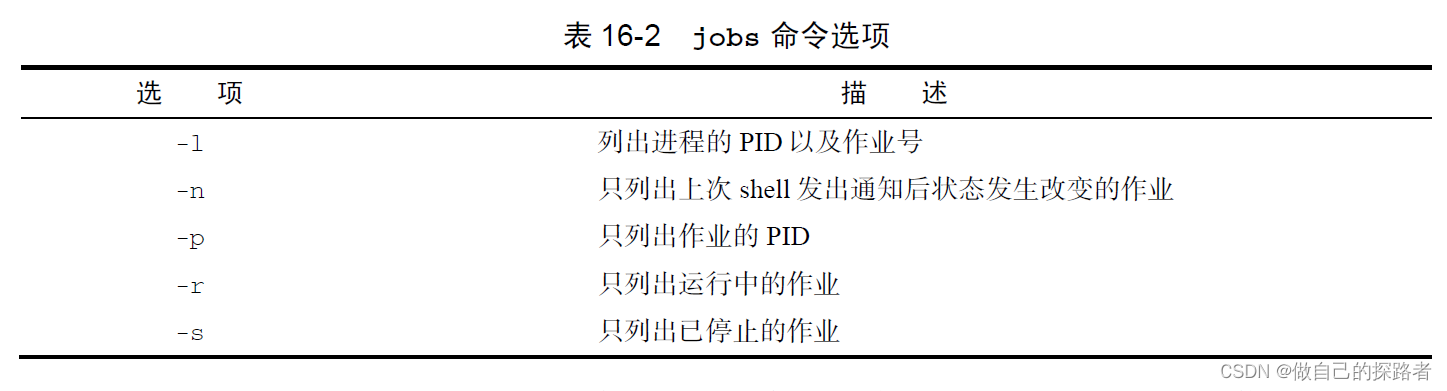 Linux命令行与shell脚本编程大全-2.2