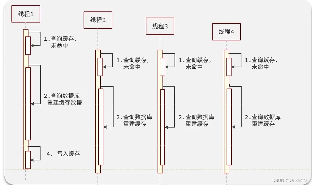 外链图片转存失败,源站可能有防盗链机制,建议将图片保存下来直接上传