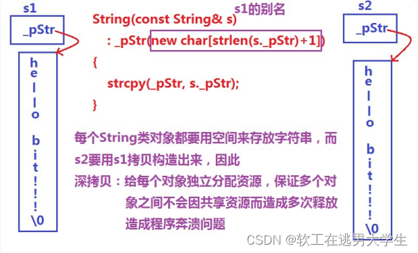 Lesson 08 string类 (中)