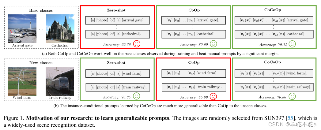 【prompt五】CoCoOP:Conditional Prompt Learning for Vision-Language Models