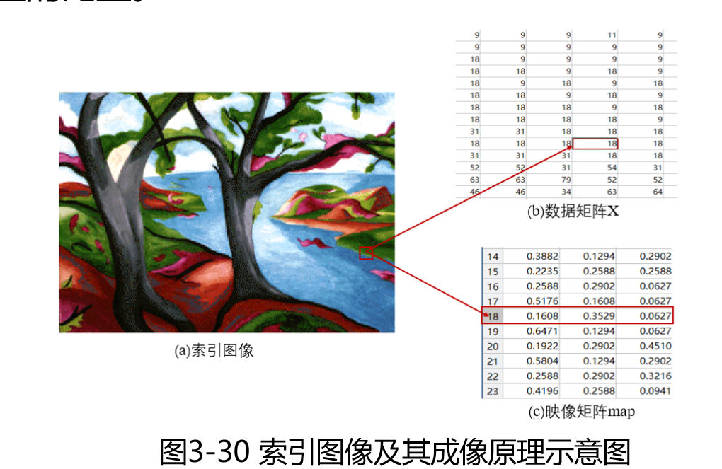 【计算机视觉】数字图像处理基础知识（模拟和数字图像、采样量化、像素的基本关系、灰度直方图、图像的分类）