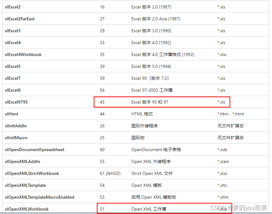 通过python代码将html文件另存为xlsx文件