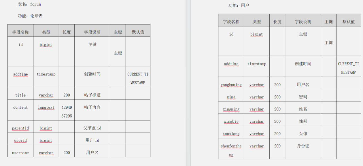 基于SSM微信小程序的四六级词汇系统