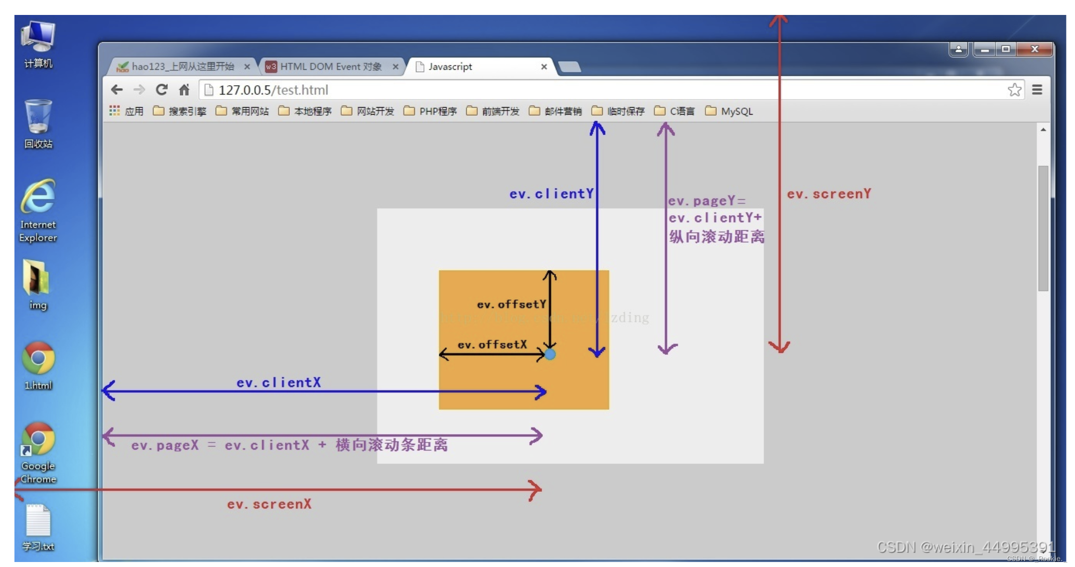 css 各种方位计算 - client系列 offset系列 scroll系列 x/y 系列