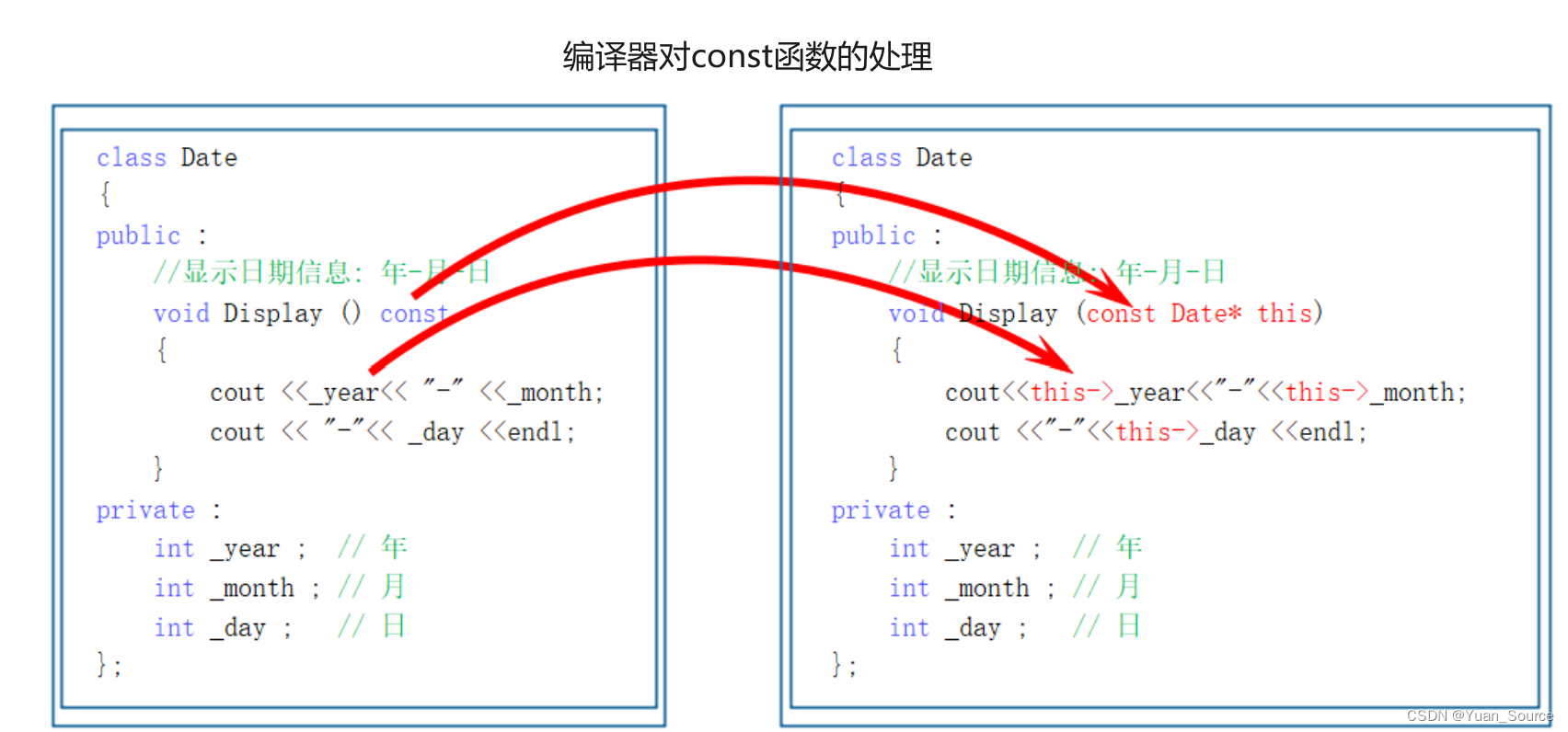 类<span style='color:red;'>与</span><span style='color:red;'>对象</span>(<span style='color:red;'>三</span>)(C++)