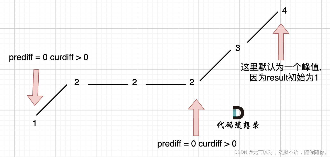 Day31|贪心算法1