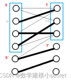 2024 华东杯高校数学建模邀请赛（A题）| 比赛出场顺序 | 建模秘籍&文章代码思路大全