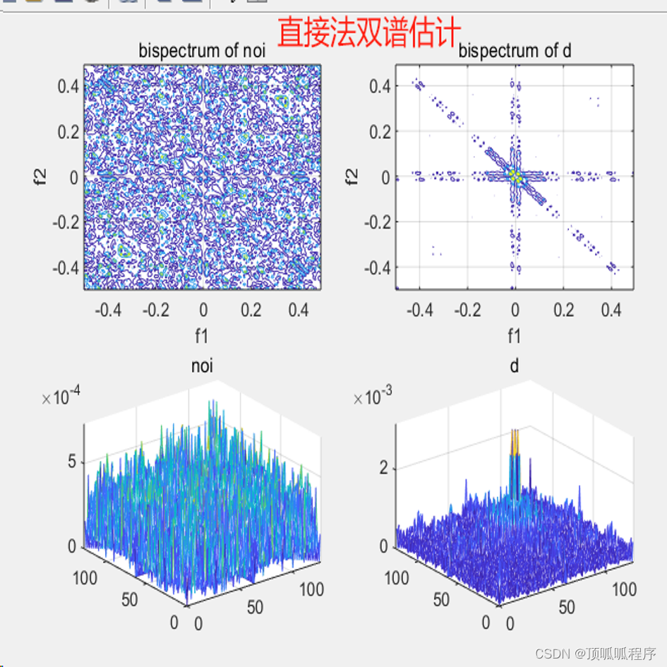 191基于matlab的信号谱估计