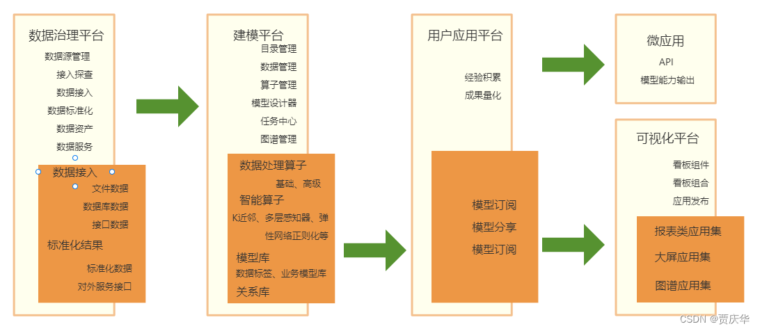 数据建模及可视化解决方案