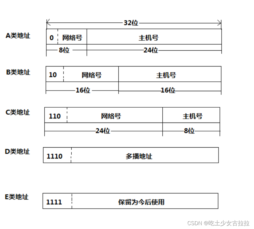 计算机三级网络技术考试第3章IP地址规划技术