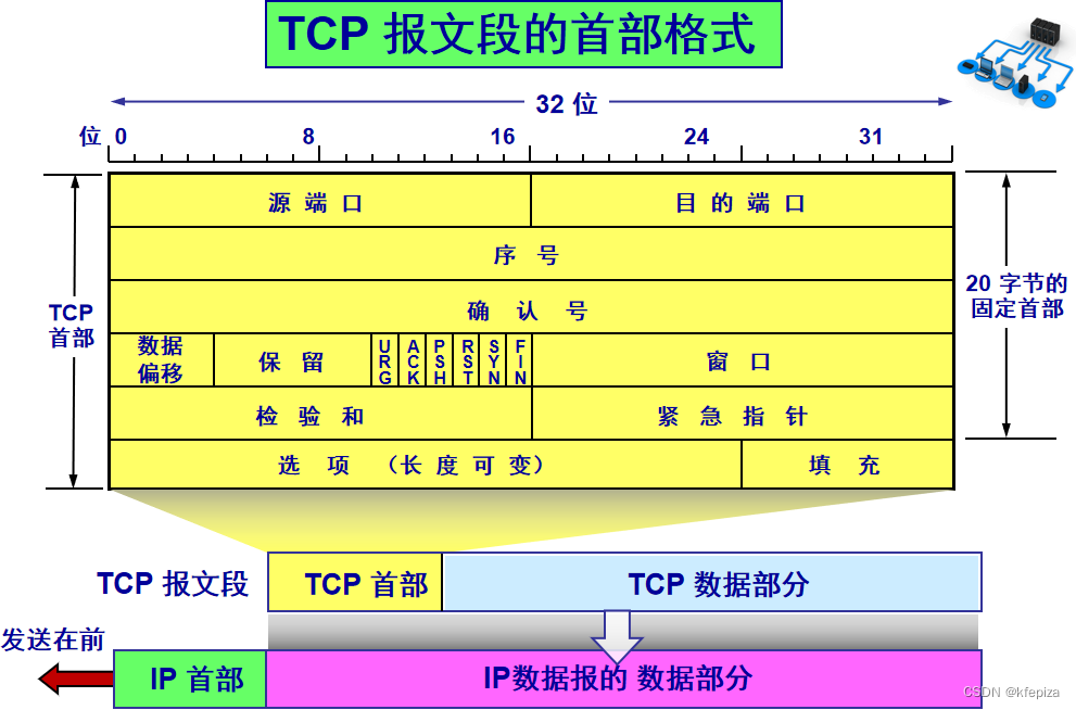 Tcp标志位 笔记240309