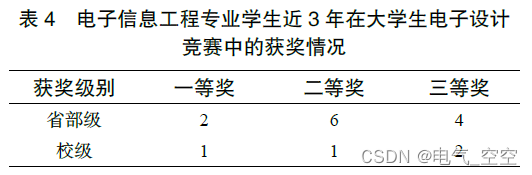 基于开发板的单片机实验教学改革与实践