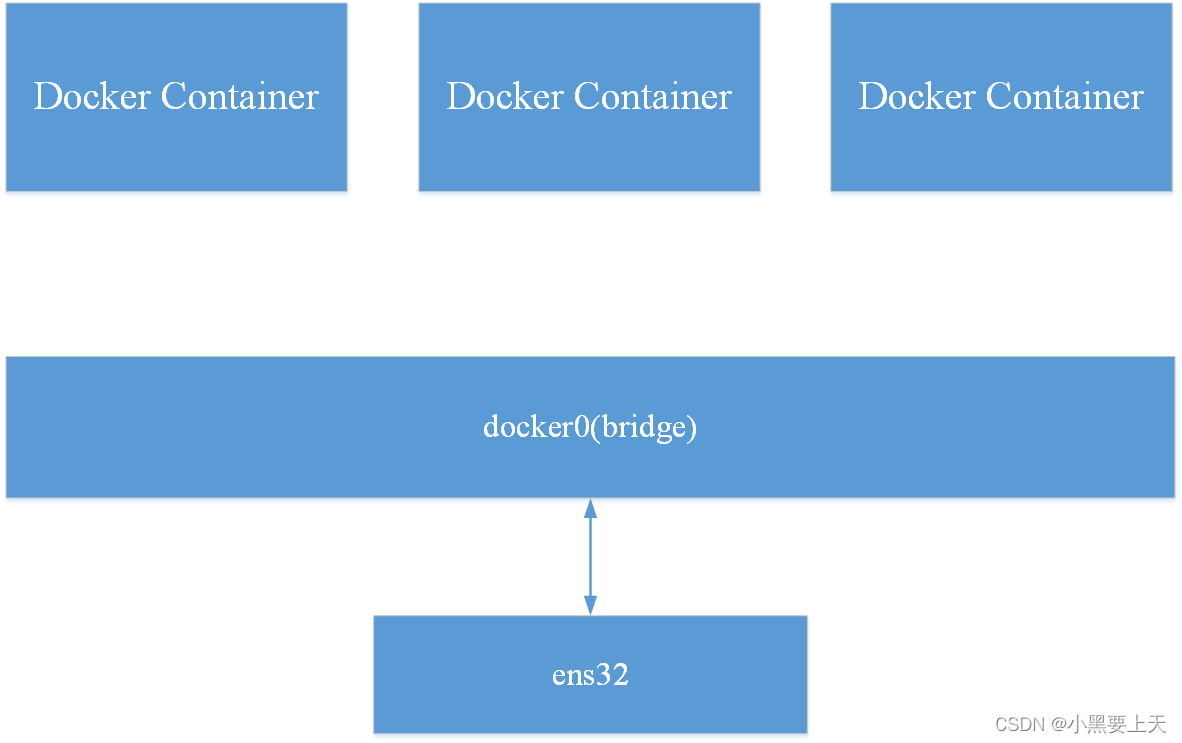 8-Docker网络模式之none