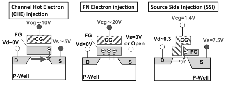 技术复盘:Flash Memory揭秘(1)