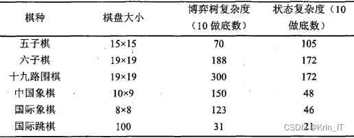 毕业设计：基于深度学习的五子棋博弈系统