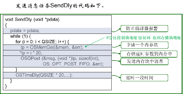 【小黑嵌入式系统第十九课】结课总结（三）——操作系统部分（RTOSμC/OS-Ⅲ程序设计基础（任务函数时间临界区通信））