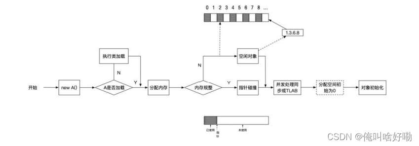 面试框架一些小结