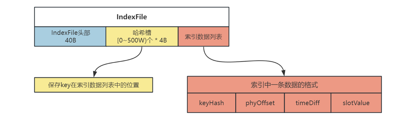 RocketMQ系统性学习-RocketMQ高级特性之消息存储在Broker的文件布局