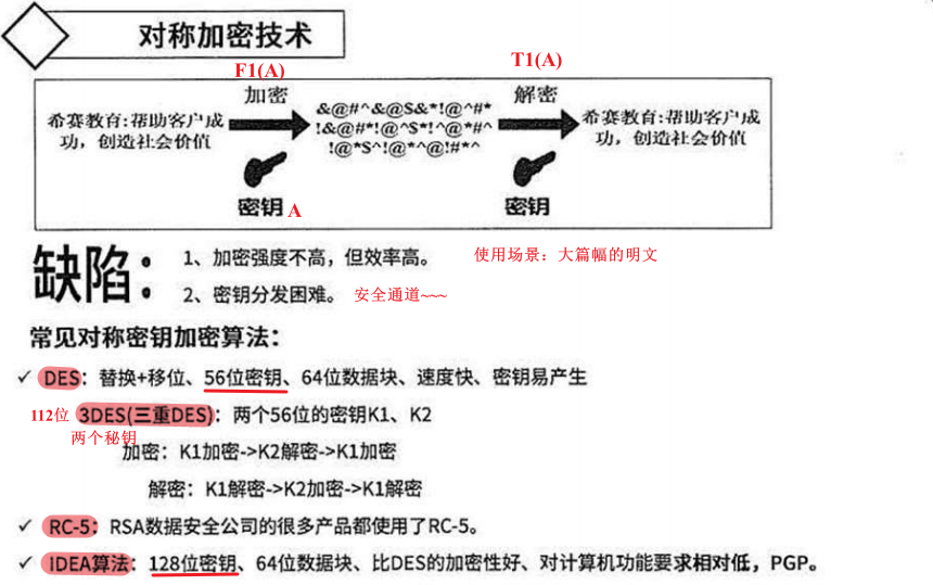 【系统分析师】系统安全分析与设计