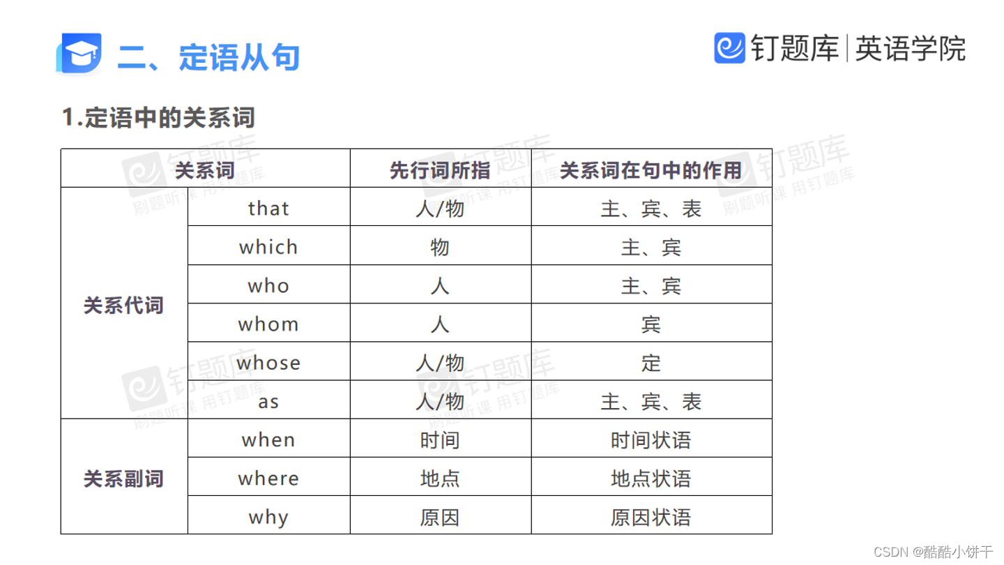English-复合句-定语从句(14)-CSDN博客