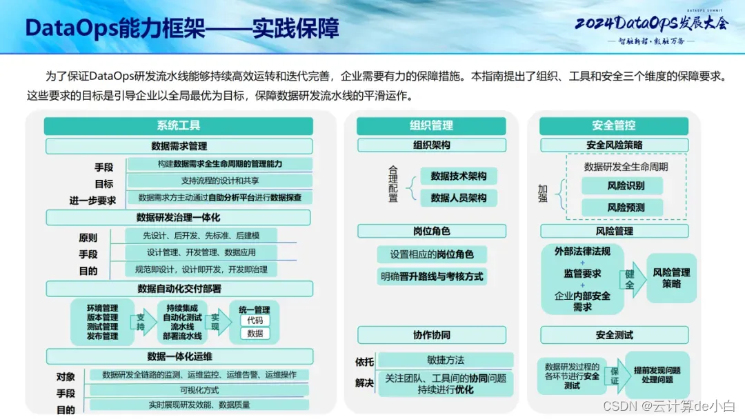 DataOps：解决数字化转型中数据价值挖掘挑战的最佳方案