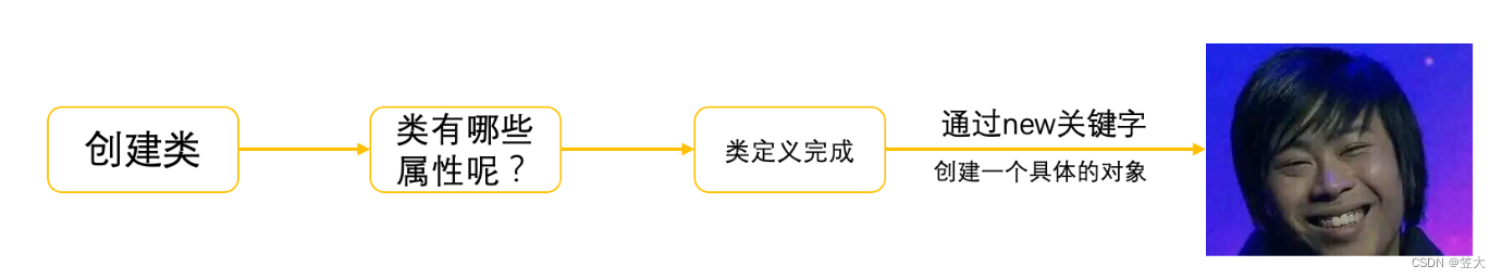 外链图片转存失败,源站可能有防盗链机制,建议将图片保存下来直接上传