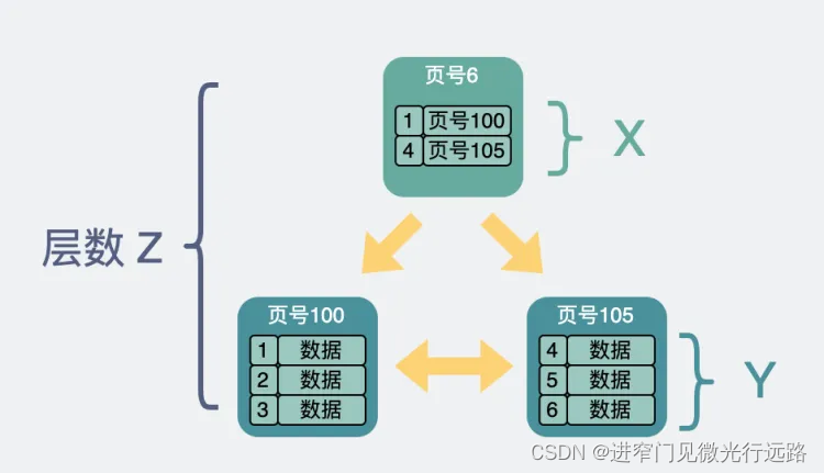 MySQL-核心知识要点