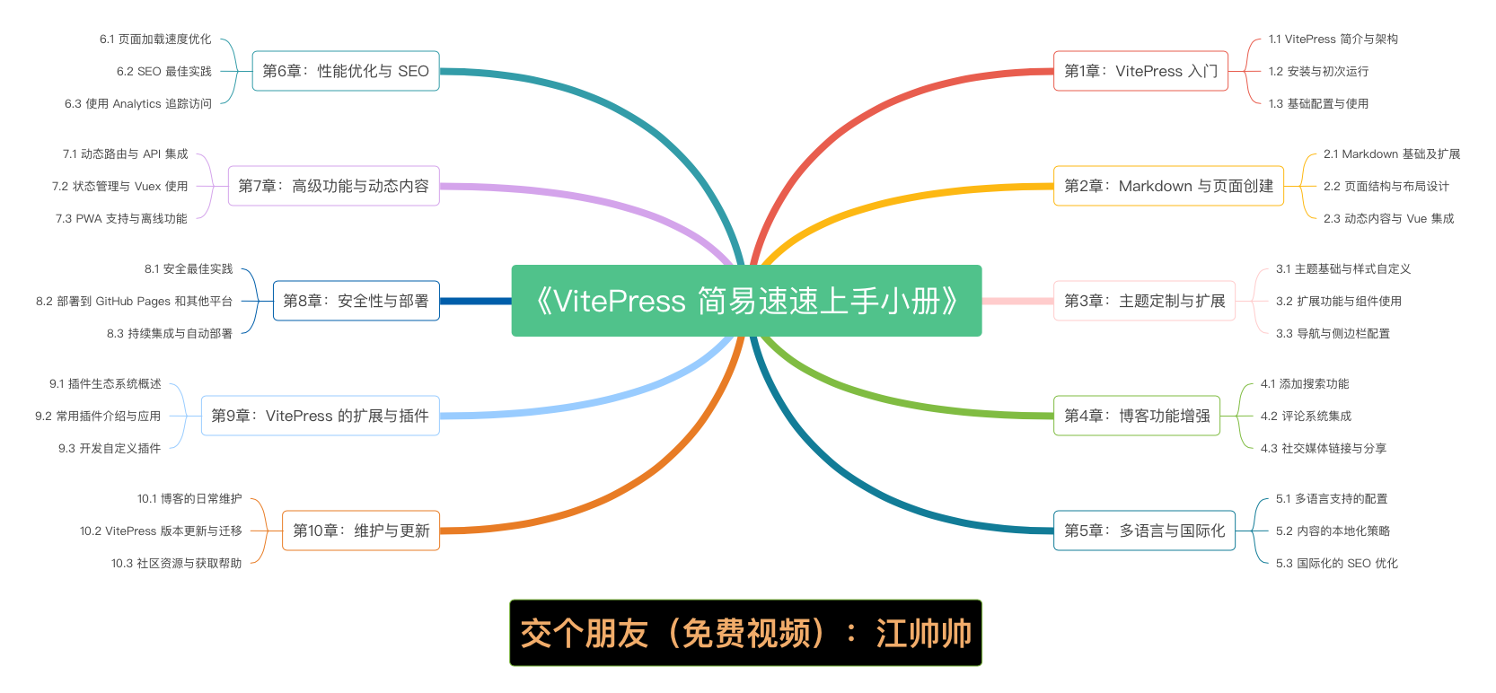 《VitePress 简易速速上手小册》第4章 博客功能增强（2024 最新版）