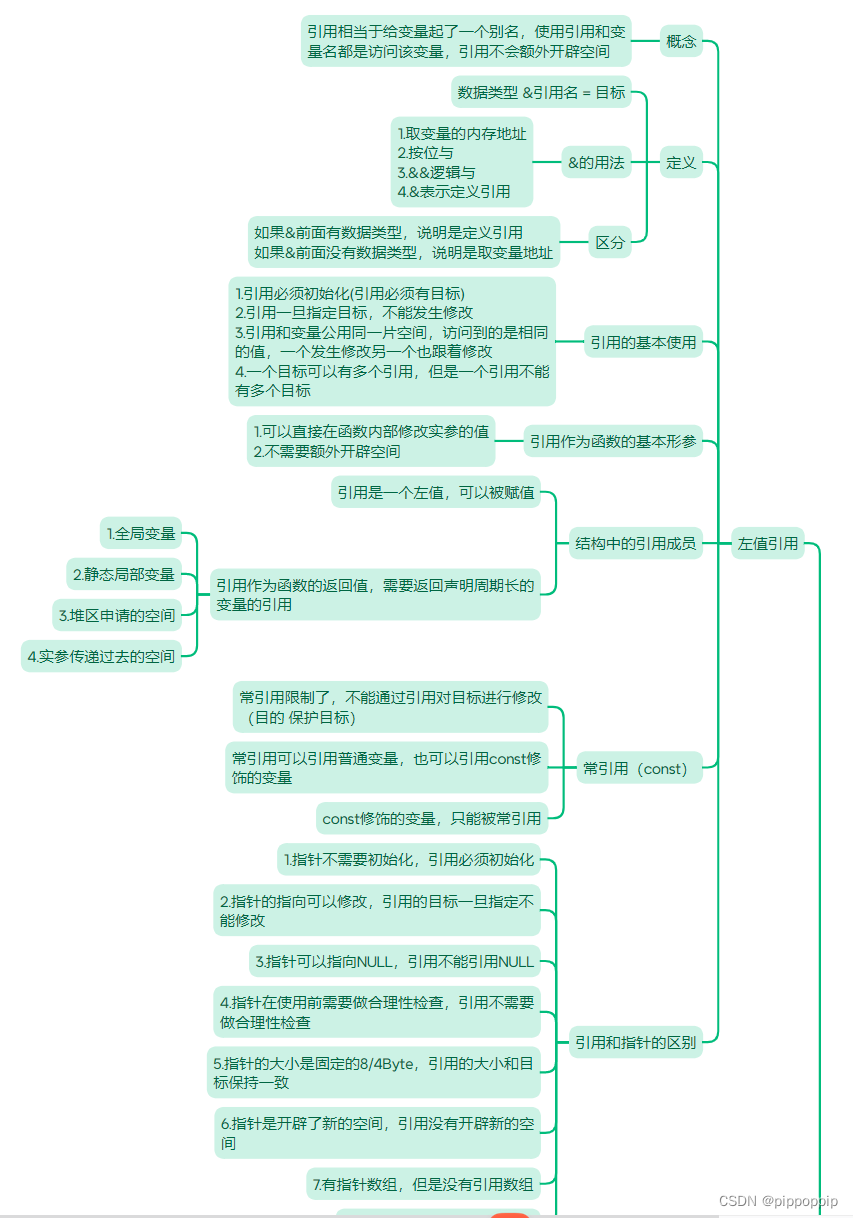 C++引用学习day2