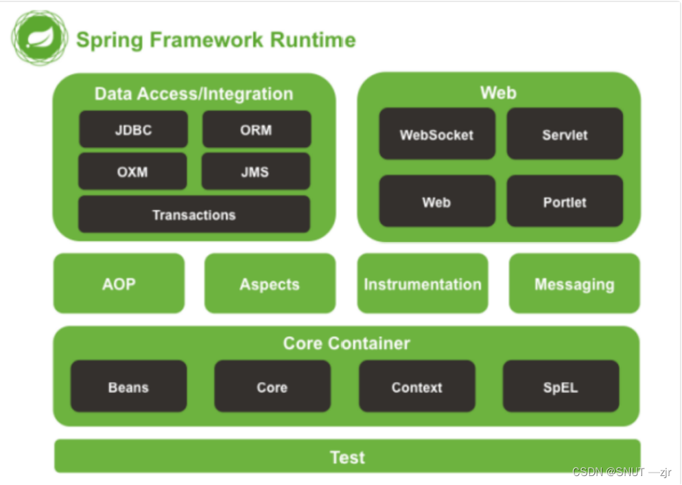 <span style='color:red;'>SpringFrameWork</span>