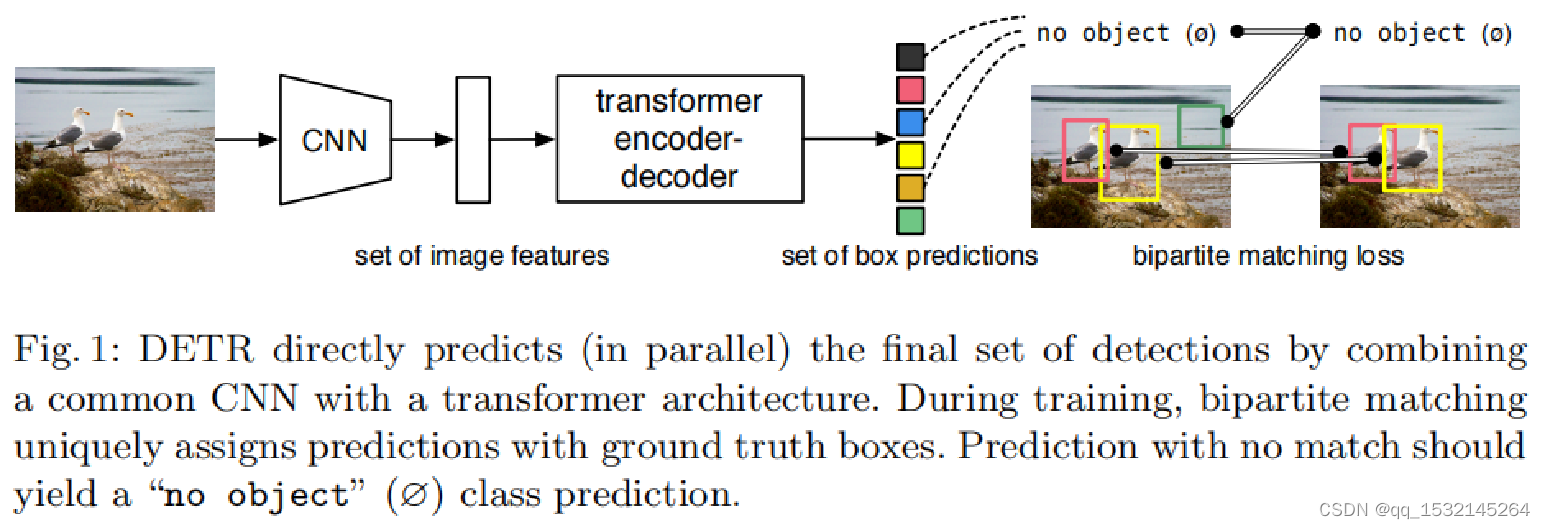 <span style='color:red;'>DETR</span>【Transformer+<span style='color:red;'>目标</span><span style='color:red;'>检测</span>】