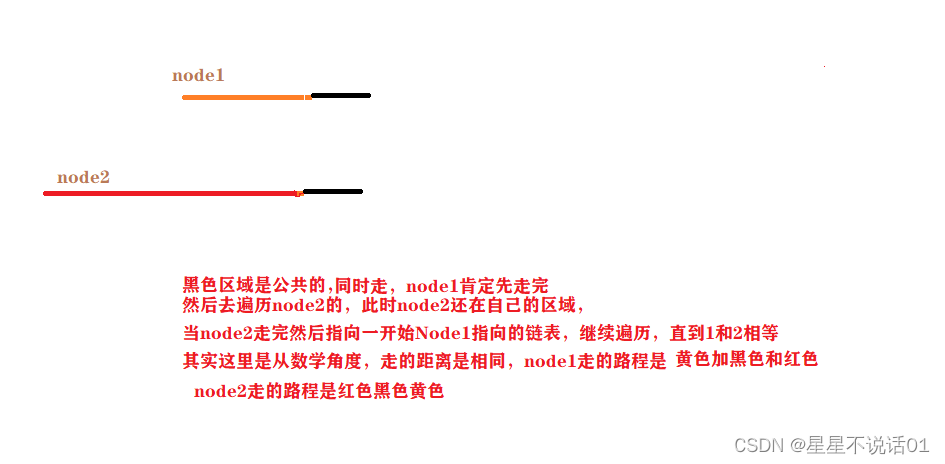 力扣-160. 相交链表（双指针）