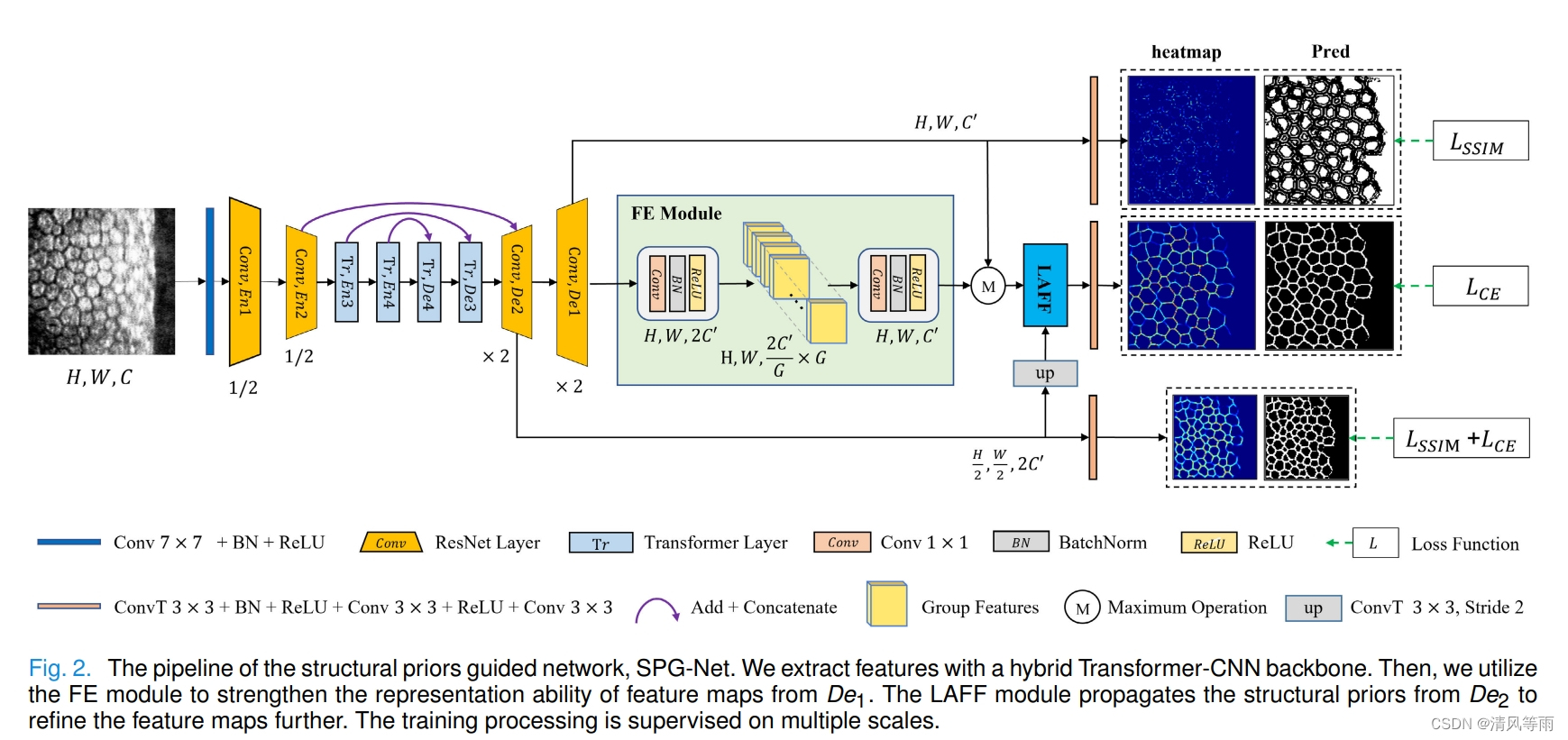 IEEE Transactions <span style='color:red;'>on</span> Medical Imaging(TMI)论文推荐：<span style='color:red;'>2024</span><span style='color:red;'>年</span>01<span style='color:red;'>月</span>(<span style='color:red;'>2</span>)