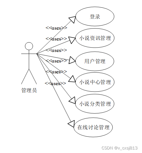 Springboot小说网站系统-计算机毕业设计源码041446