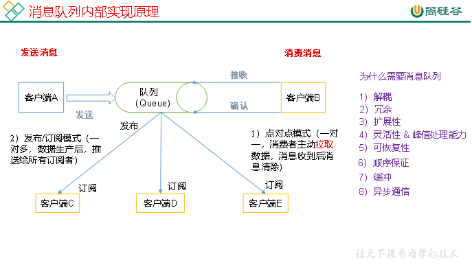 <span style='color:red;'>图解</span><span style='color:red;'>Kafka</span>架构学习笔记（一）