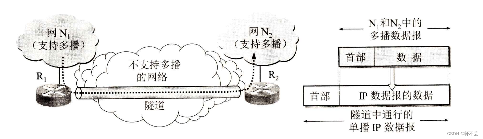 计算机网络4——网络层6路由器构成