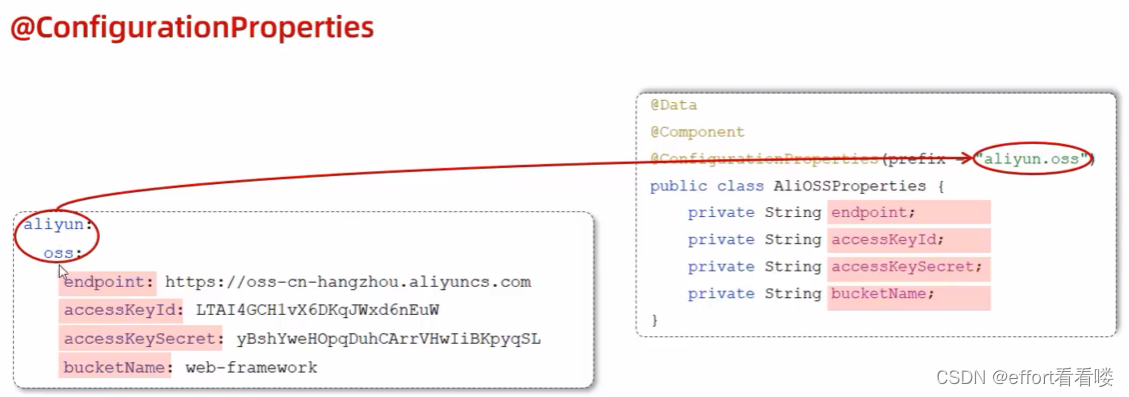 Spring Boot ConfigurationProperties Spring Boot ConfigurationProperties