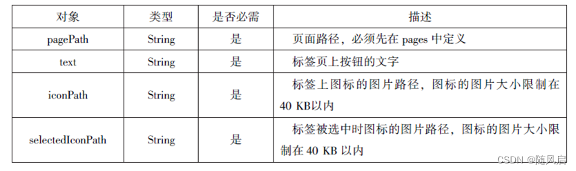 微信小程序复习（1~6章）