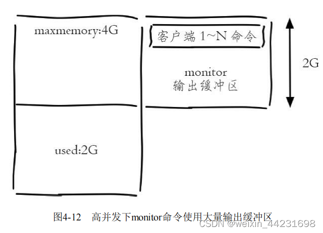 第4章 客户端-客户端管理