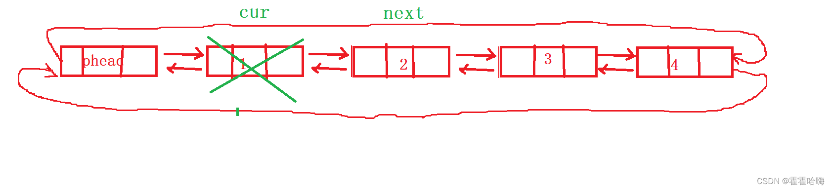 数据结构：详解【链表】的实现（单向链表+双向链表）