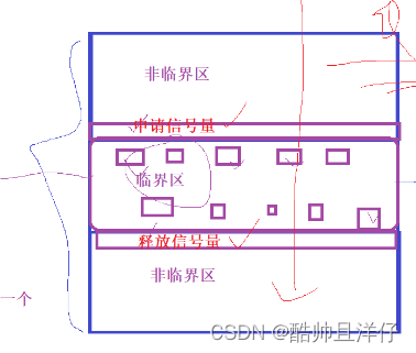 Linux进程信号