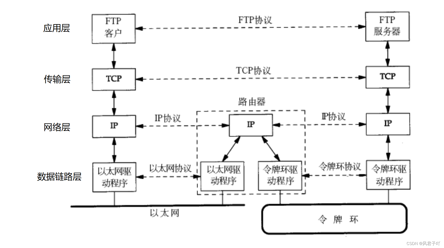 Linux网络_网络基础预备